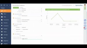 График, отображающий соотношение нагруженности и успеваемости персонала