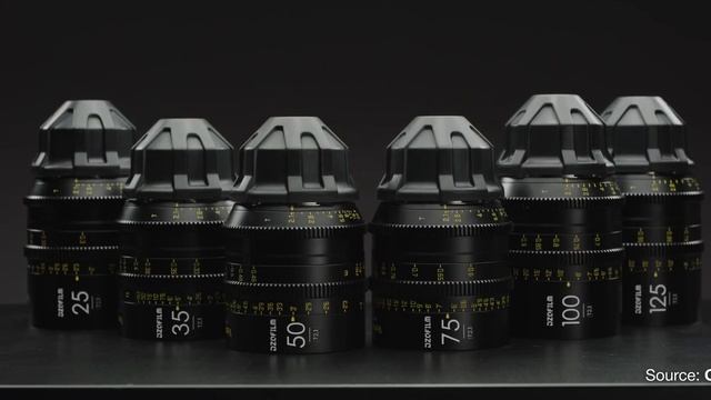 Meike Full Frame Lens Review (vs DZOfilm)