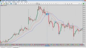 Почему я не использую MFI - в торговле по Биллу Вильямсу