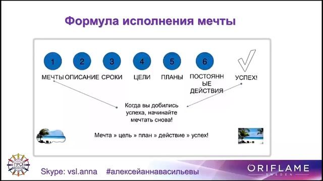 ГУР Мечты Цели Планирование Анна Васильева 09 01 15 смотреть онлайн