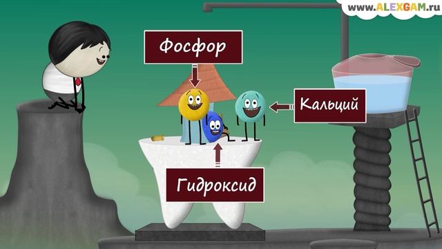 Почему фтор добавляют в воду?