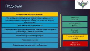 Алтыникова Н.В.   ИКТ компетентность современного педагога. Компоненты, оценка, развитие