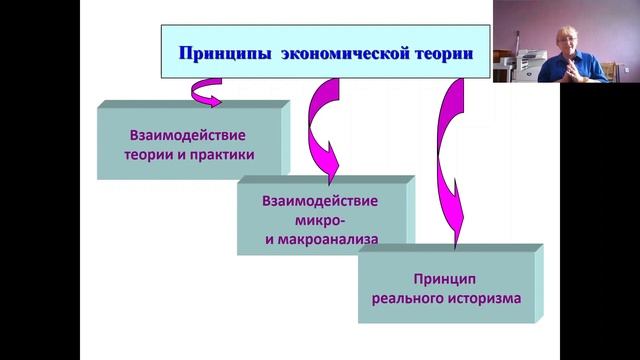 Экономическая теория как наука