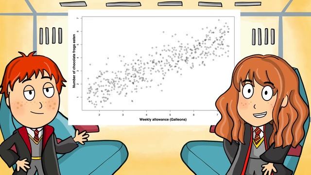 Harry Potter Data Science  Ep 2 Chocolate Frogs  Linear regression in R