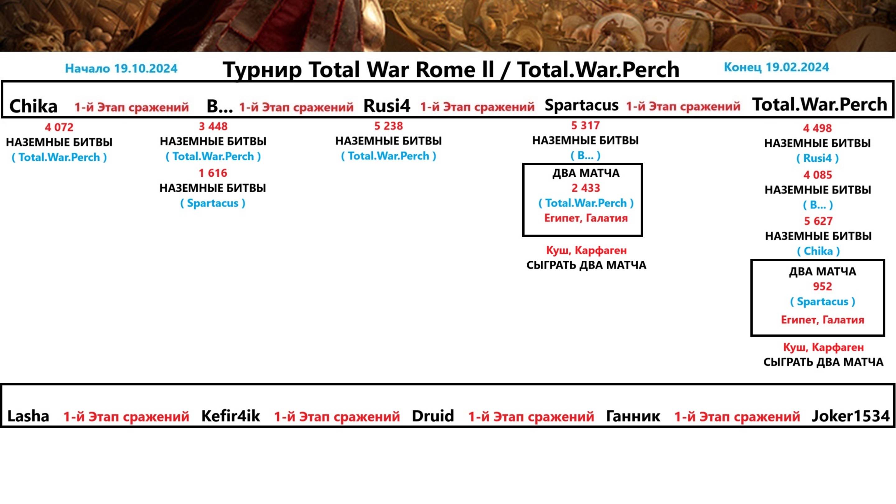 Турнир Total War Rome ll № 6 / Total.War.Perch