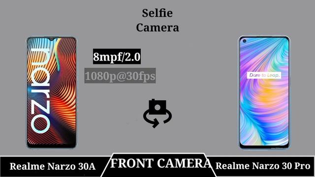 Realme Narzo 30A Vs Realme Narzo 30 Pro смотреть онлайн
