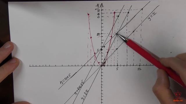 Урок 51. Линейное уравнение. Линейная функция. Уравнение первого порядка. Полином первого порядка. смотреть онлайн