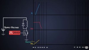 Формы сигналов переключения МОП-транзистора для частоты индуктивности _ dV_dt в МОП-транзисторе