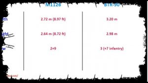 M1126 and BTR 90, 8x8 armored fighting vehicles performance comparison