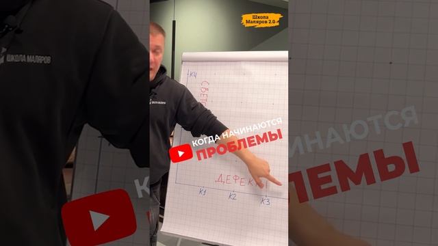 Когда начнутся проблемы