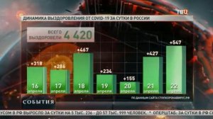Начало программы "События" (ТВ-Центр 22.04.2020)