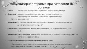 Ингаляционная терапия в клинической практике