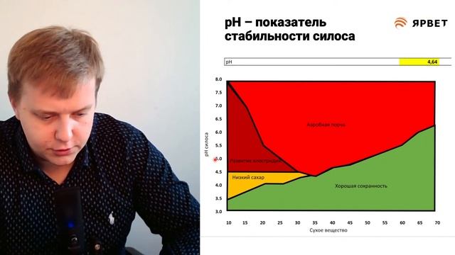 Ответы на вопросы про кормление КРС | Молочное животноводство | Лаборатория ЯРВЕТ