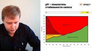 Ответы на вопросы про кормление КРС | Молочное животноводство | Лаборатория ЯРВЕТ