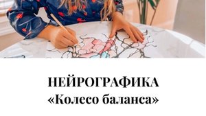 Нейрографика. Алгоритм "Колесо баланса"