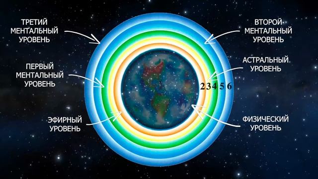 Разговор С Сыном 5_ Как Устроен Мир. Первичные Материи. Клетки И Атомы. Эфирный Уровень Земли