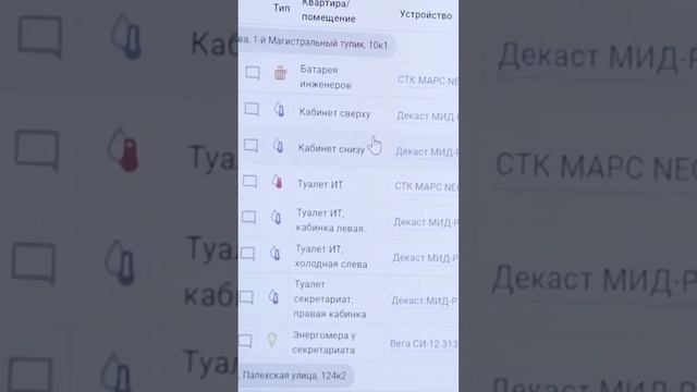 Как работает умный счетчик? Автоматическая передача показаний воды и тепла