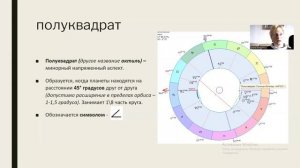 Урок 87. Минорные аспекты полуквадрат и полутораквадрат