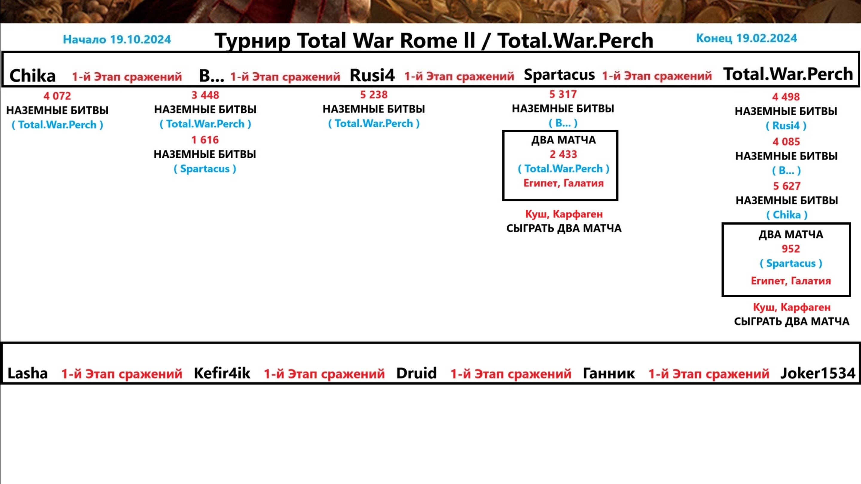 Турнир Total War Rome ll № 5 / Total.War.Perch