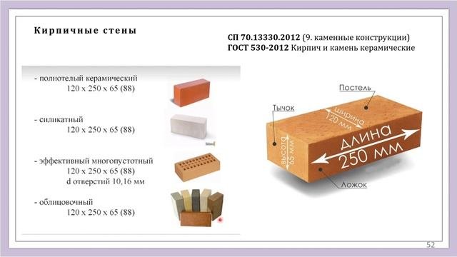 Фундаменты_Стены_Перекрытия_для ШКОЛЬНИКОВ