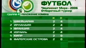 Анонсы, рекламный блок и часы (Спорт, (11.09.2004) (3)