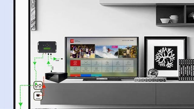 Comment diffuser vos contenus vidéos (chaînes TV par SAT ou internet, DVD...) dans toute la maison смотреть онлайн