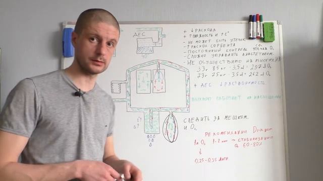 Закрытый контур (метаболический поток) теория Часть 1