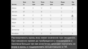 Низкопоточная анестезия часть 1