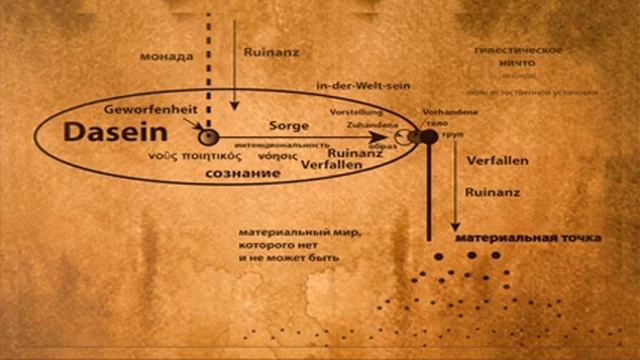 Феноменология Аристотеля  Лекция 14  Ruinanz и Verfallen  Онтология падения