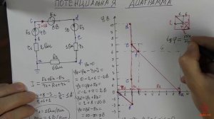 Урок 57. Потенциальная диаграмма.