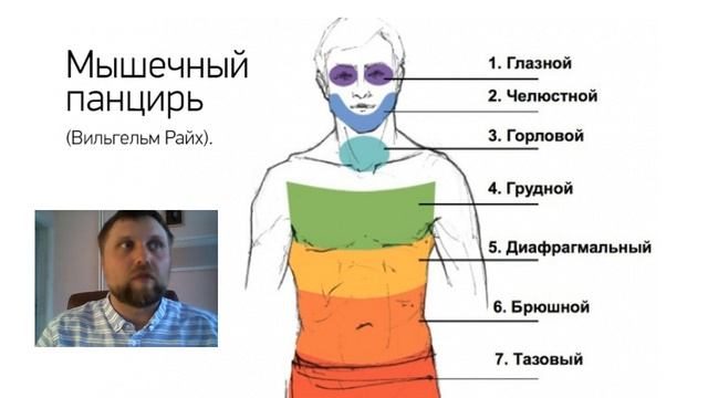 Энергетический потенциал человека