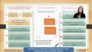 Как правильно принять на работу по охране труда?