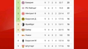 Чемпионат Германии 2024-2025 9й-тур #bundesliga