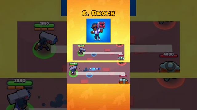 10 brawlers with longest range in brawl stars #brawlstars #supercell #supercellgames