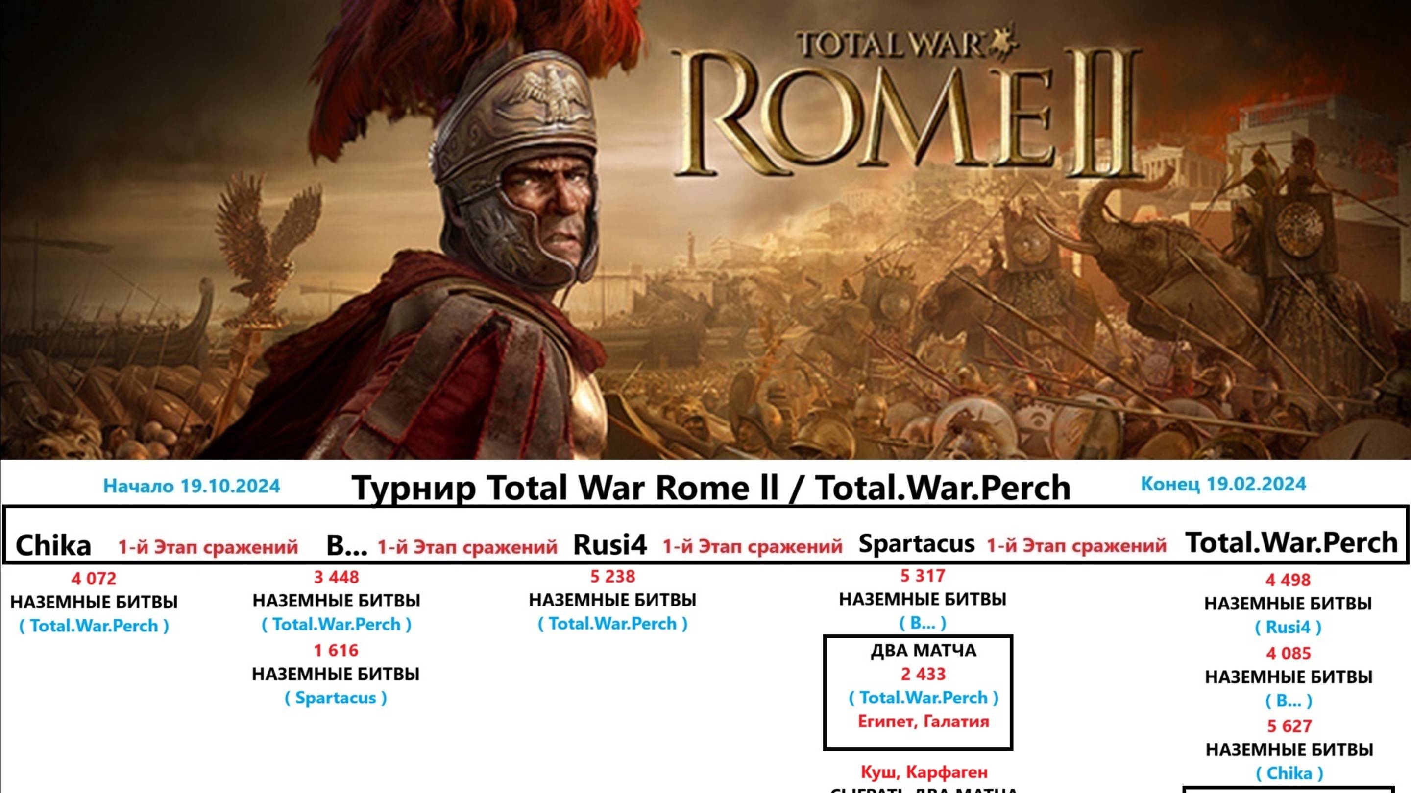 Турнир Total War Rome ll № 7 / Total.War.Perch