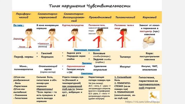 Неврологические синдромы