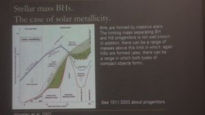 Попов С. Б. - Нейтронные звезды и черные дыры - 17. Черные дыры