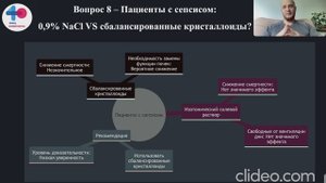 Обзор рекомендаций по инфузионной терапии для пациентов ОРИТ ESICM 2024 часть 2