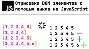 Отрисовка DOM элементов с помощью цикла на JavaScript