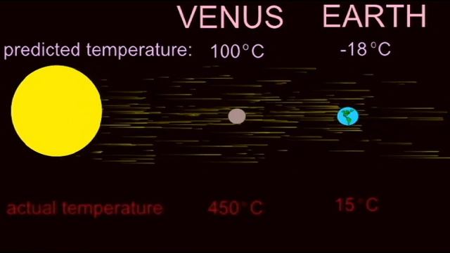 CLIMATE CHANGE: CARBON DIOXIDE AND THE GREENHOUSE EFFECT