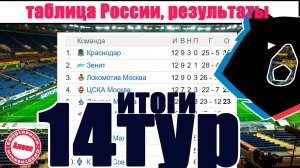 Чемпионат России по футболу. РПЛ. 14 тур. Результаты, таблица, расписание + таблица ФНЛ