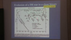 Попов С. Б. - Нейтронные звезды и черные дыры - 19. Рентгеновские двойные системы
