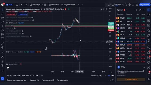 БИТКОЙН / АНАЛИЗ РЫНКА / КРИПТОВАЛЮТ #биткойн #криптоинвестор #crypto #btc