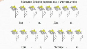 Длительности. Музыкальная грамота для дошколят