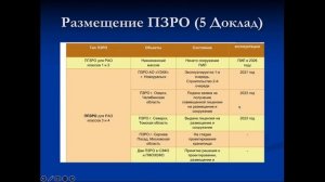 Пункты захоронения радиоактивных отходов в российской системе обращения с РАО. Андрей Талевлин