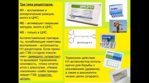 Дубынин В. А. - Физиология иммунитета - 7. Аллергии (гиперчувствительность 1-4 типов)