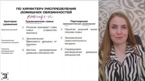 4 семья