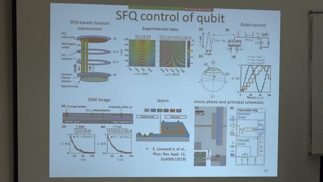 Кленов Н. В. - Современные экспериментальные исследования основ квантовой механики - Лекция 11