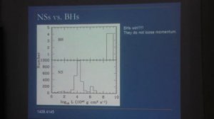 Попов С. Б. - Нейтронные звезды и черные дыры - 20. Рентгеновские системы с чёрными дырами
