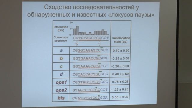 Фенюк Б. А. - Методы исследования единичных биомолекул - Манипуляции с биологическими молекулами